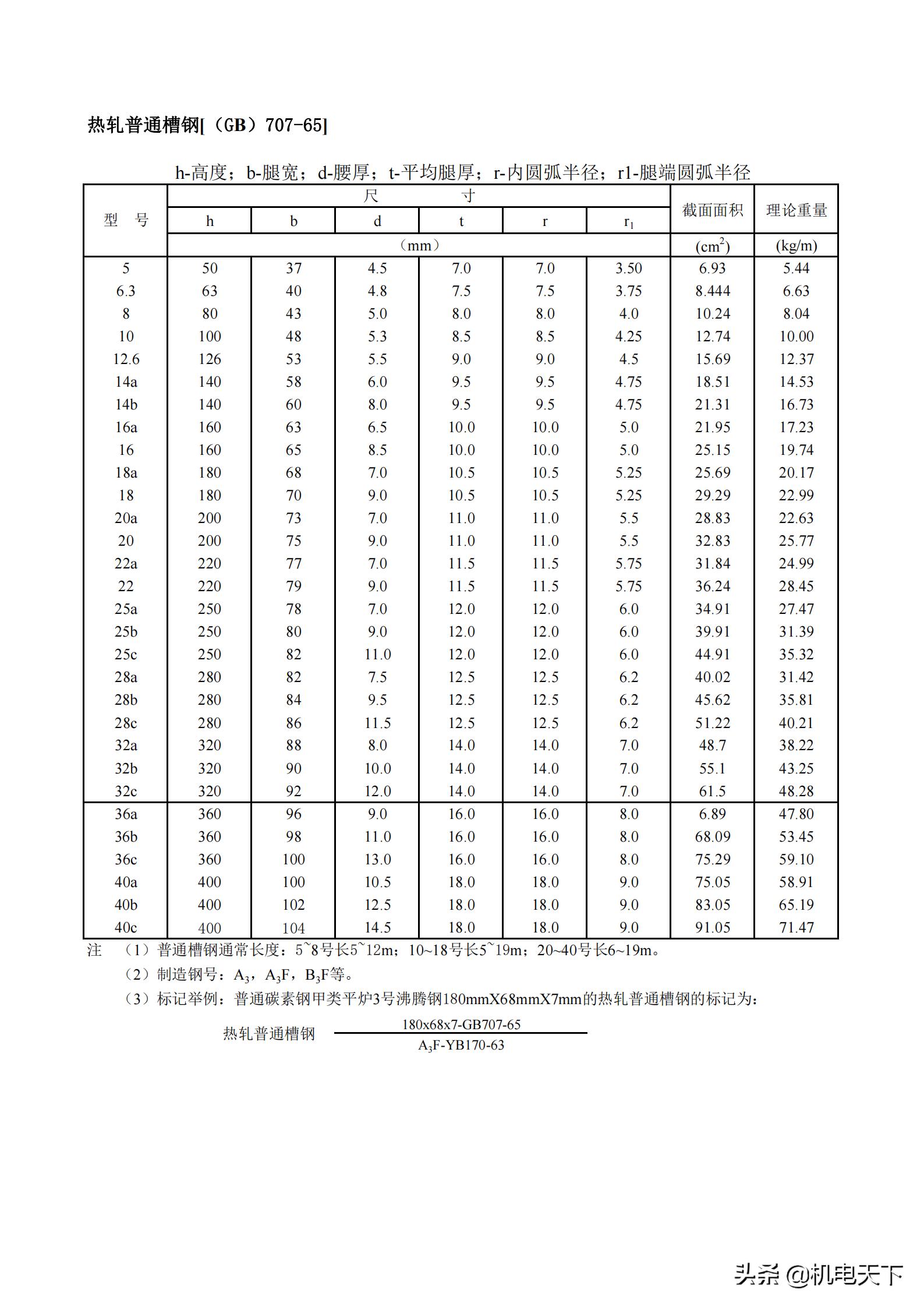 测面积仪下载，高效便捷测量面积的新选择