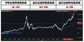 关于今日最新净值的全面解读，050009基金净值查询报告