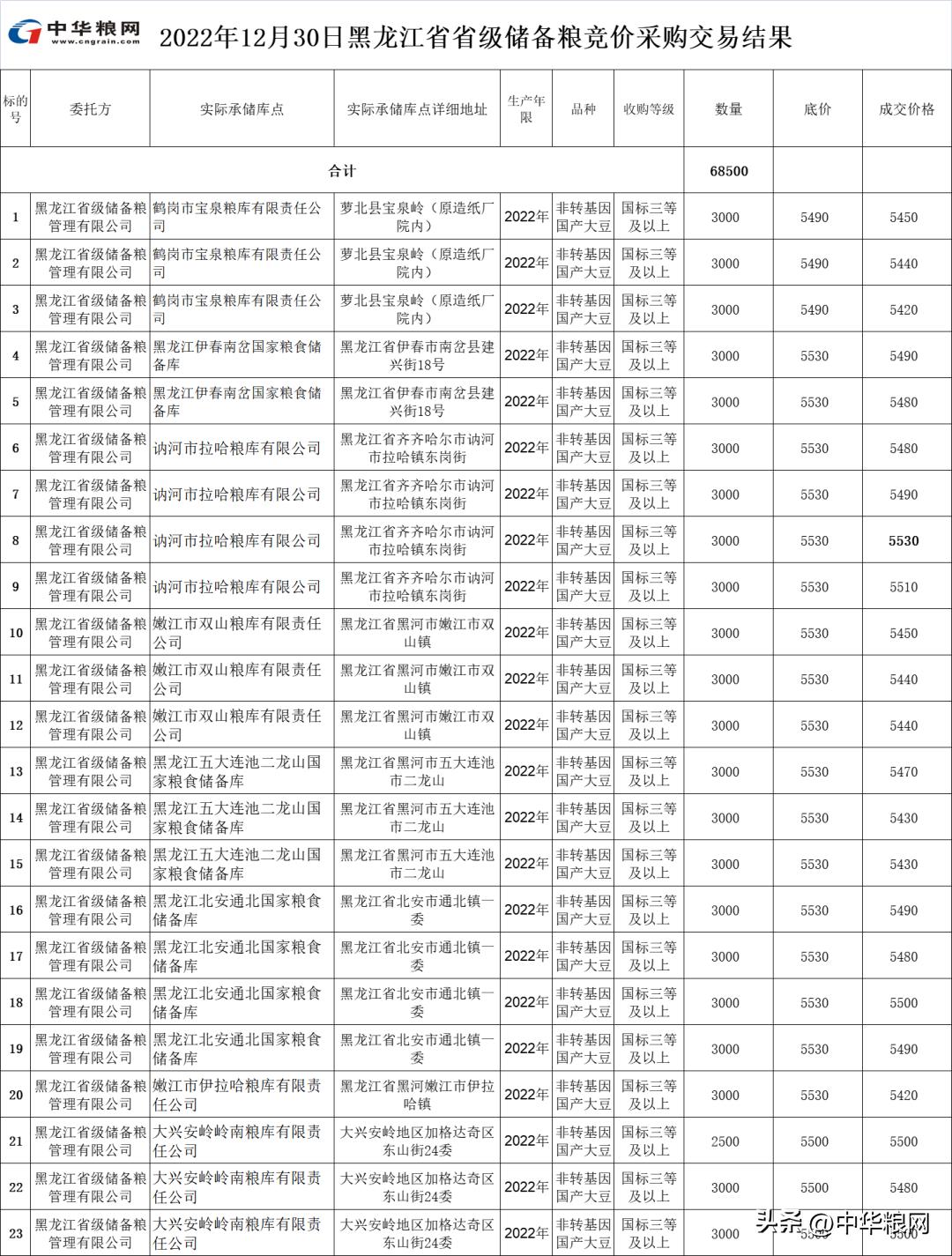 国产大豆最新价格动态解析