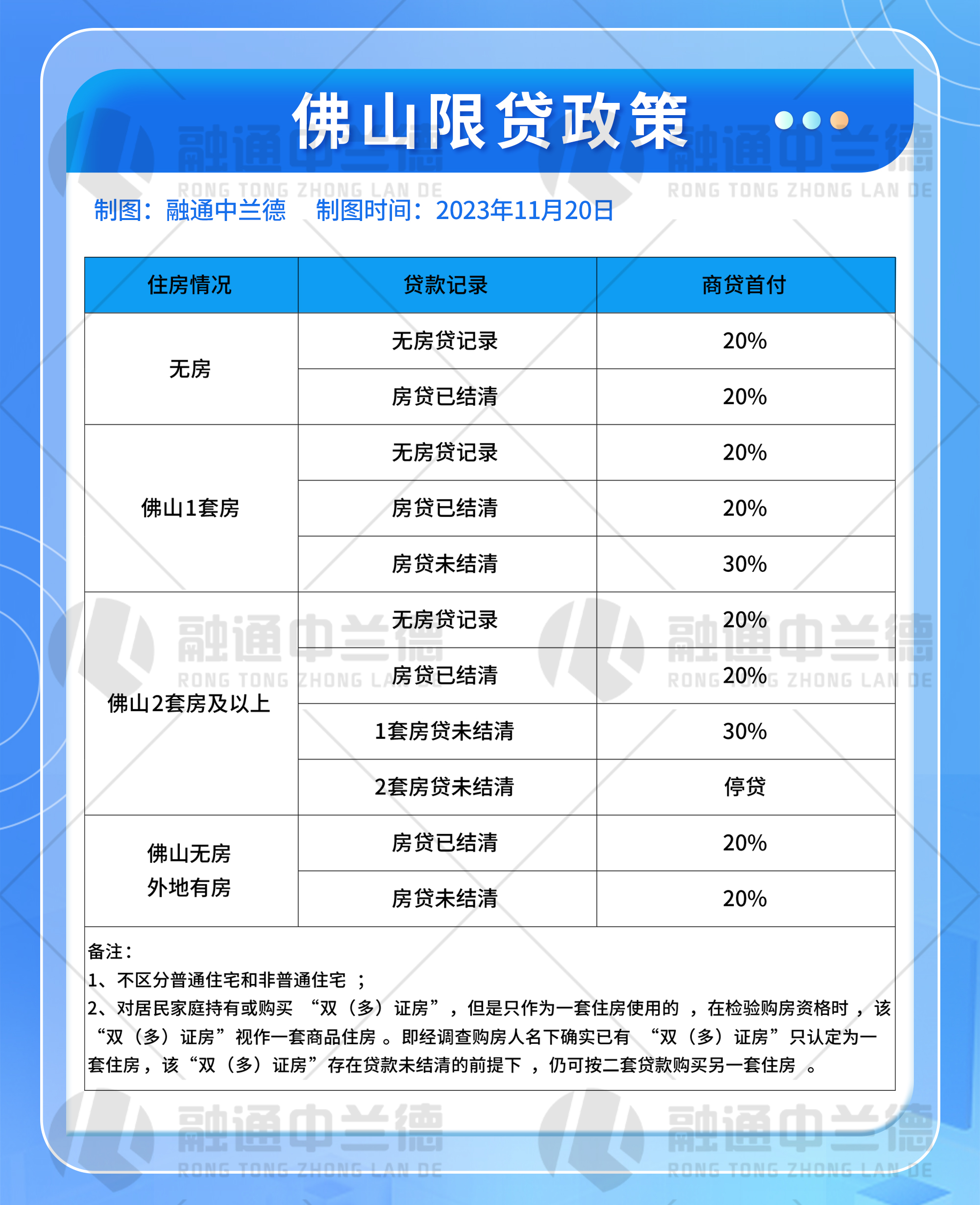 佛山楼市新政策出炉，重塑市场格局，展望未来前景