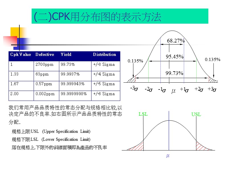 CPK表格下载与应用简介