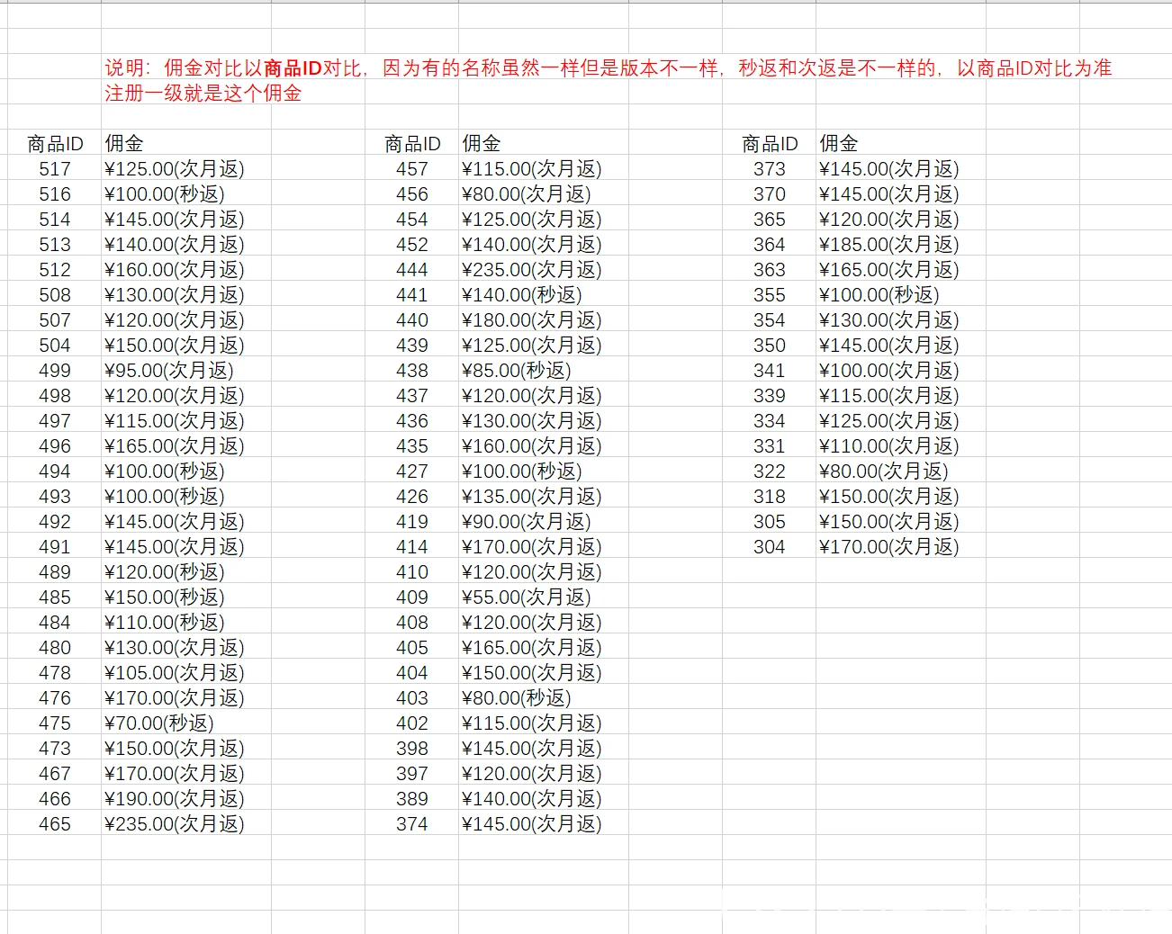 最新技术揭秘，2017年卡钻代码详解探索