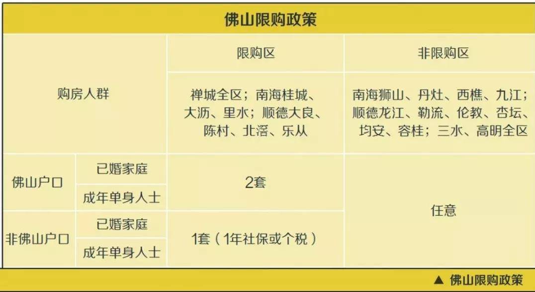 佛山购房最新政策深度解析