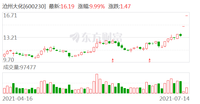 沧州大化股票最新行情解析