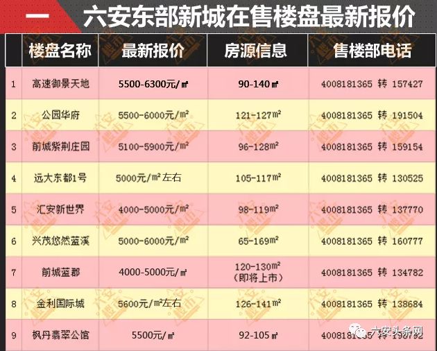 六安最新房源，理想居住之选，城市安居探索