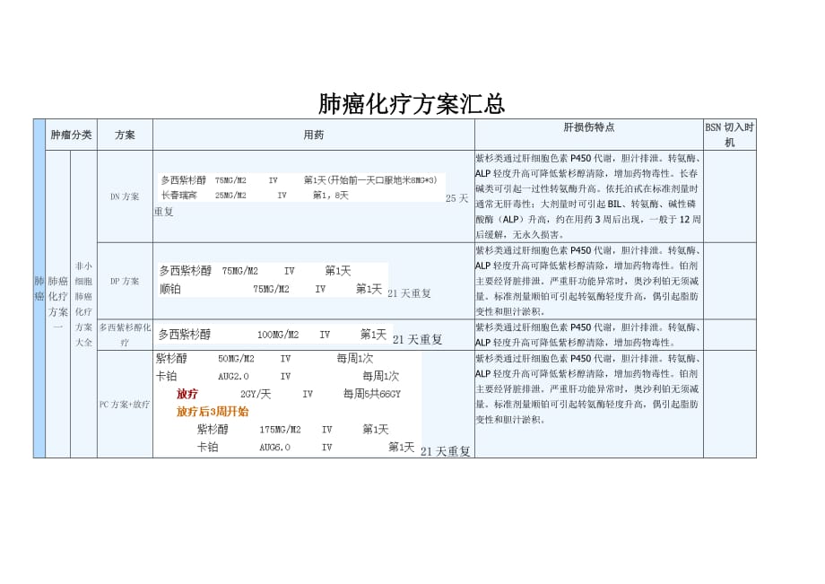 肺癌晚期最新治疗方案，生命之光照亮希望之路