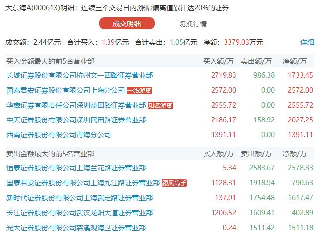 独家解析，关于股票代码300088最新消息全面解读