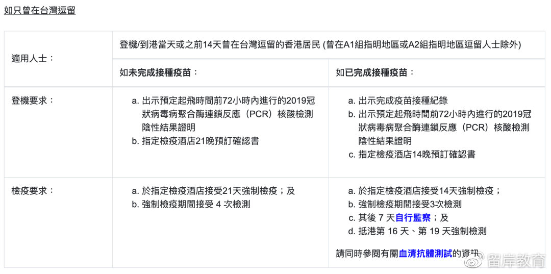 香港最新过关规定详解