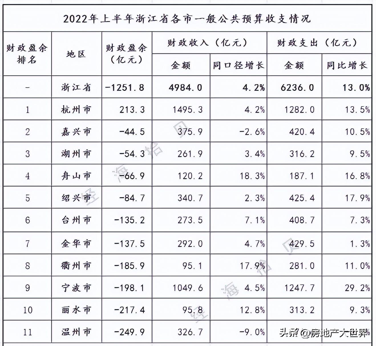 舟山最新房价动态及市场走势，购房指南与趋势分析