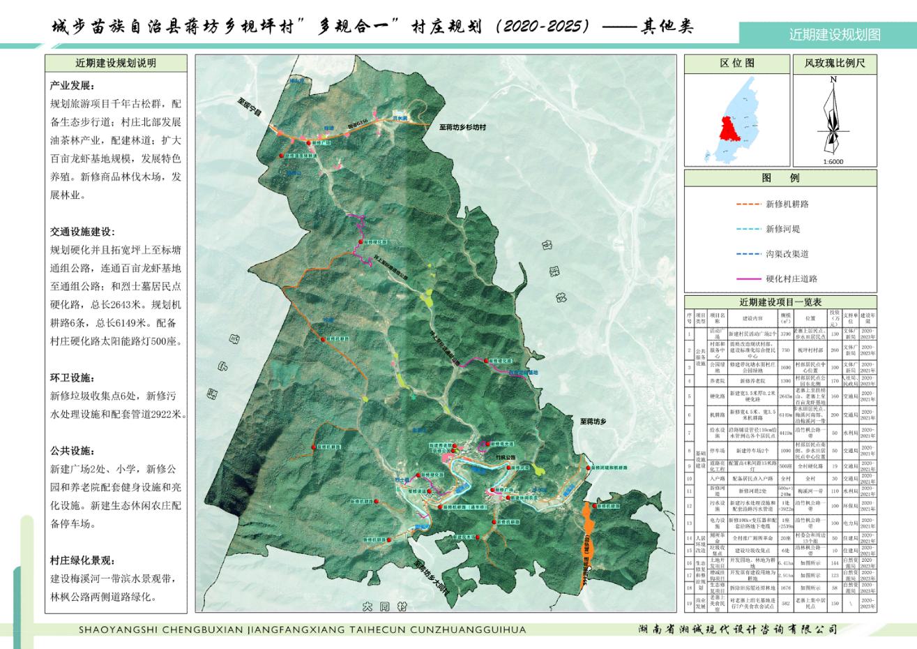 碓坪村发展规划概览，最新蓝图揭秘