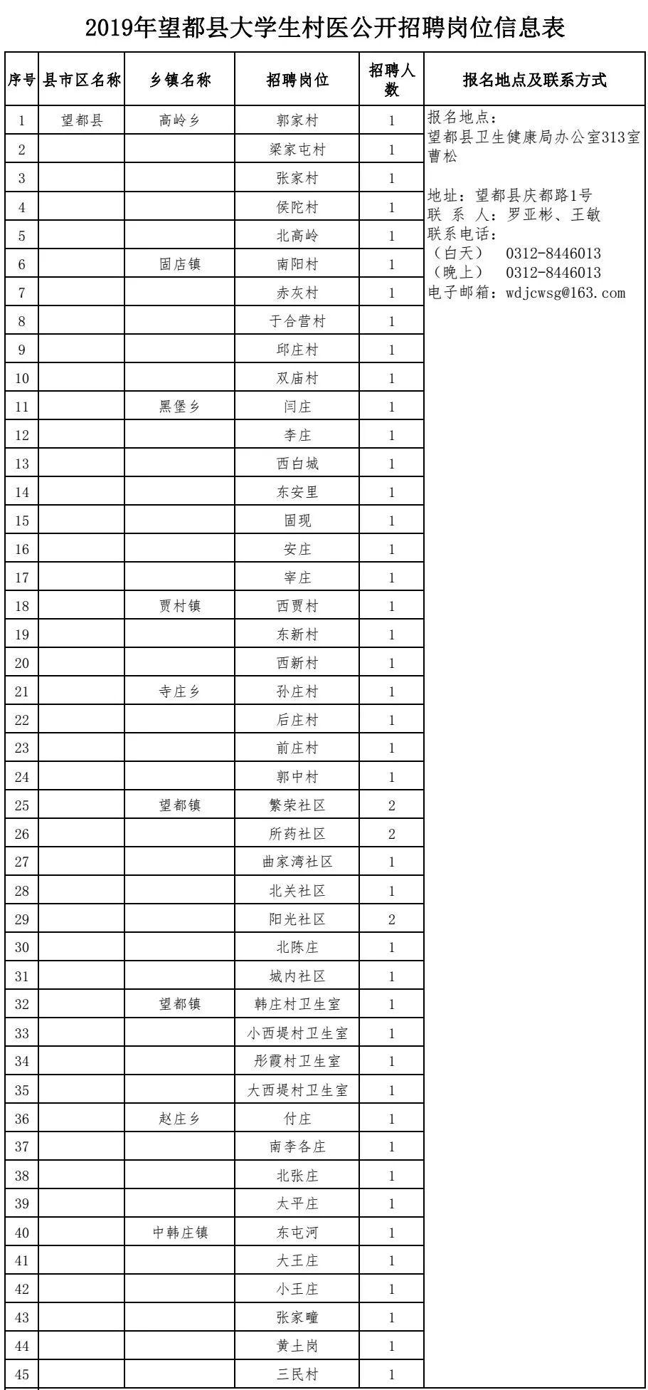 黑堡乡最新招聘信息详解，岗位概览与解读