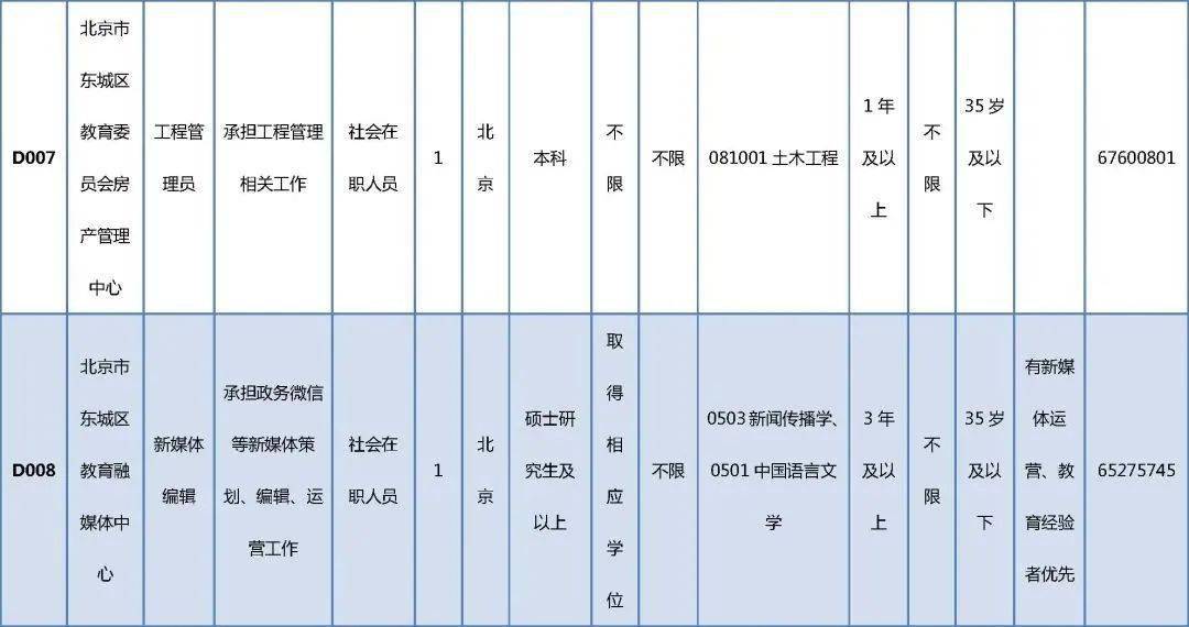 玉树县成人教育事业单位招聘最新信息及内容探讨