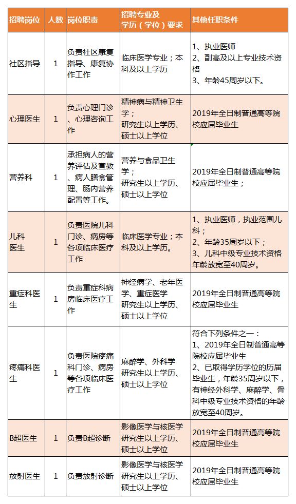 龙里县康复事业单位最新招聘概况速递