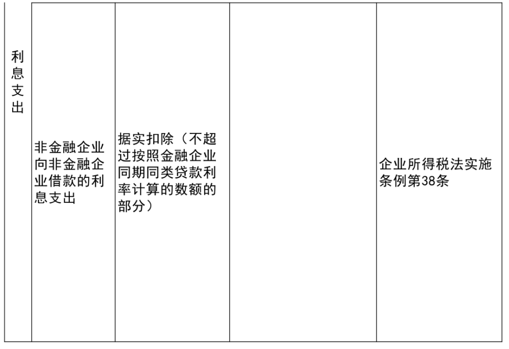 奎屯市级托养福利事业单位项目最新进展报告