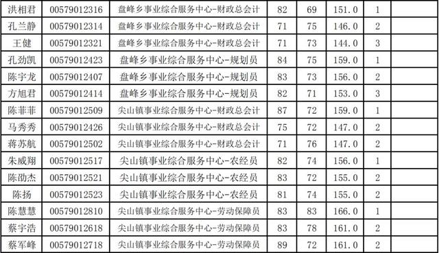 磐安县康复事业单位招聘最新信息概览