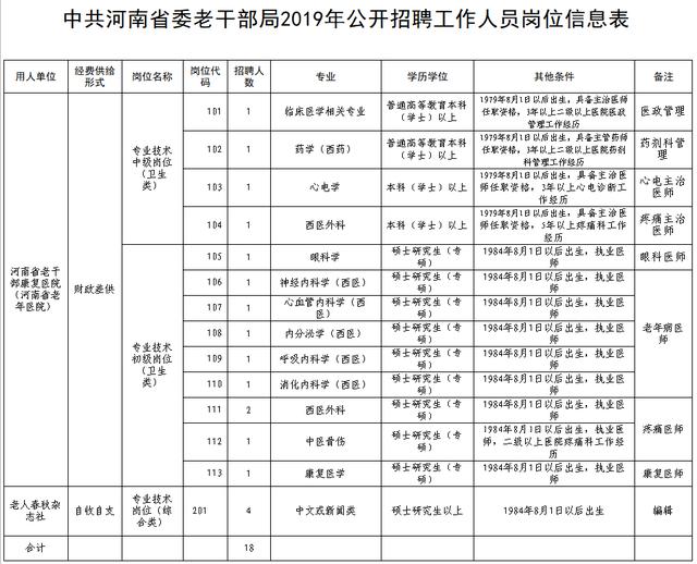 沧浪区康复事业单位招聘启事概览