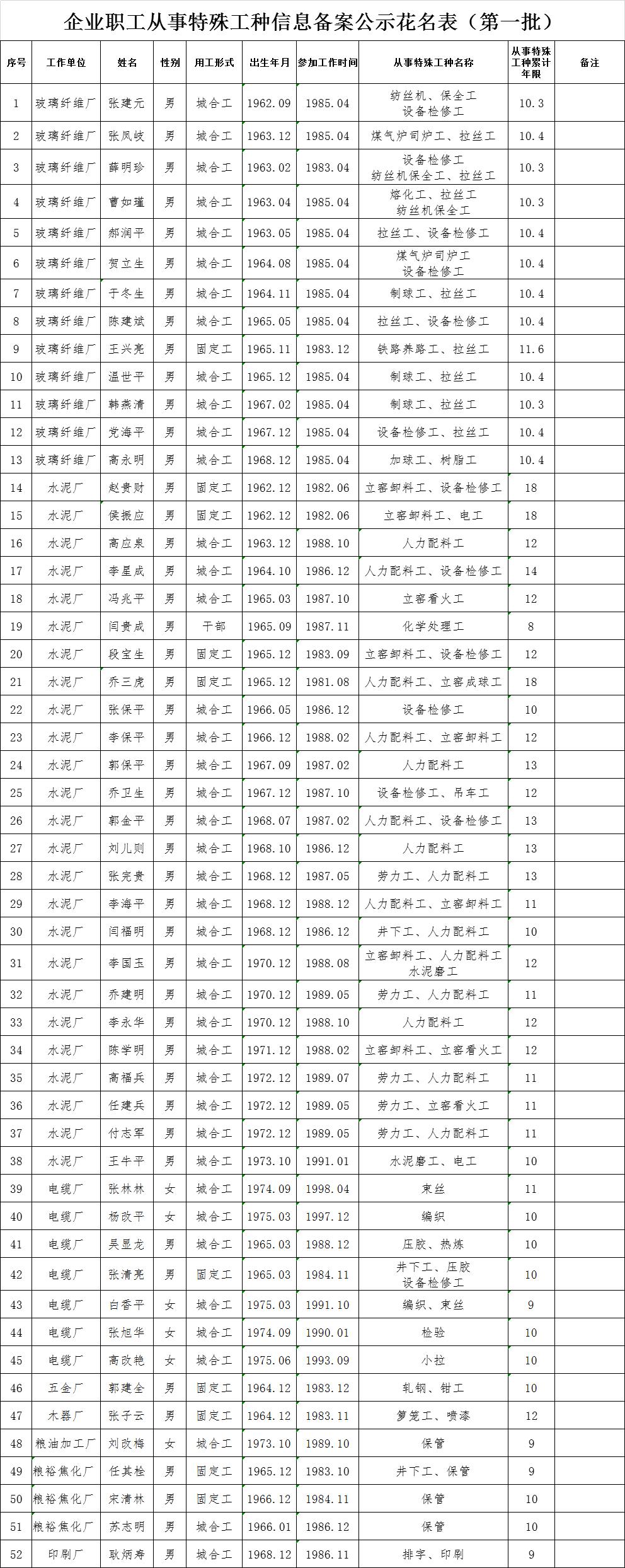 离石区特殊教育事业单位招聘最新信息详解