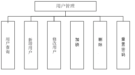 高阳县数据和政务服务局最新项目进展报告概览