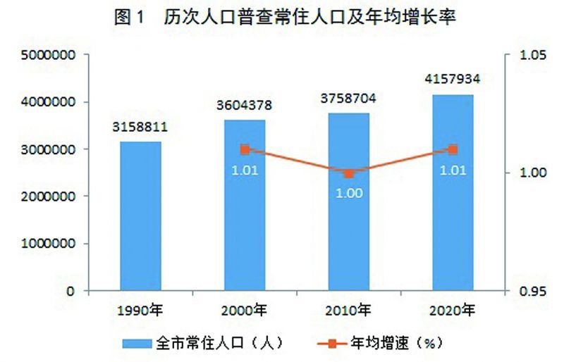 华容县数据和政务服务局人事任命动态解析