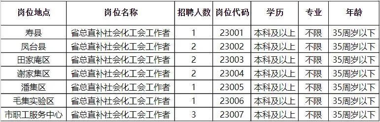 永和县统计局最新招聘详情解析