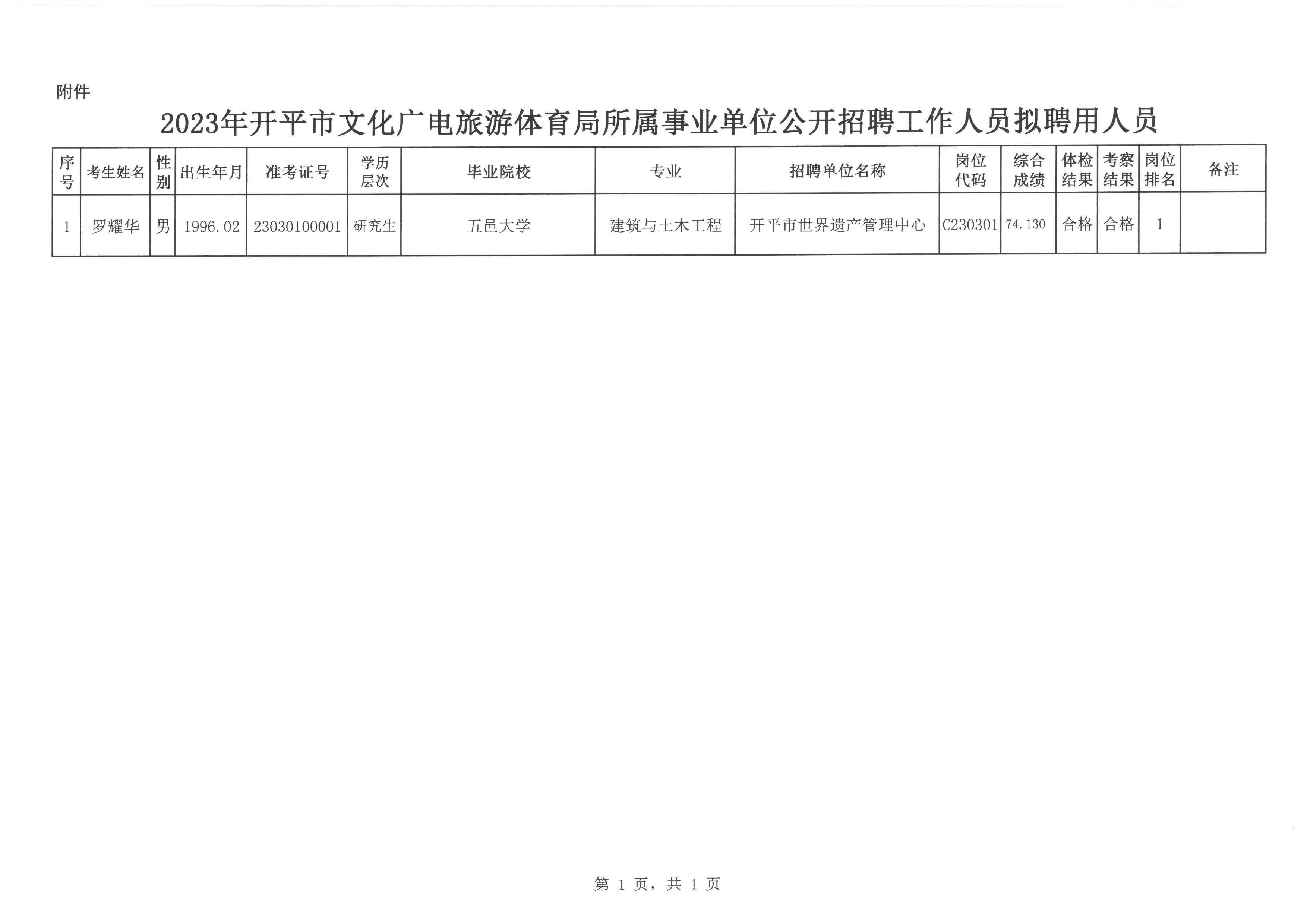 下陆区文化广电体育和旅游局招聘公告及详细信息解析