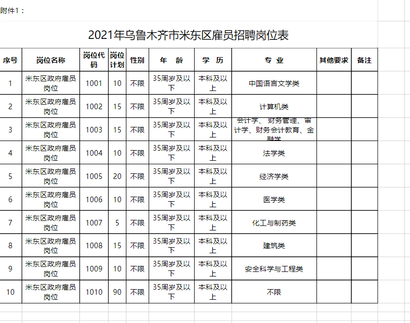 米东区文化局最新招聘信息与招聘动态解析