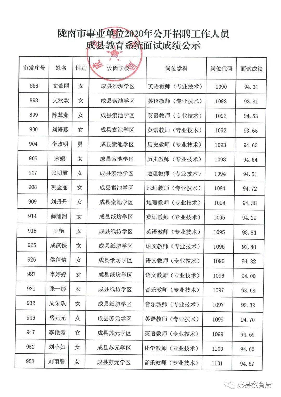 山阳区成人教育事业单位发展规划展望