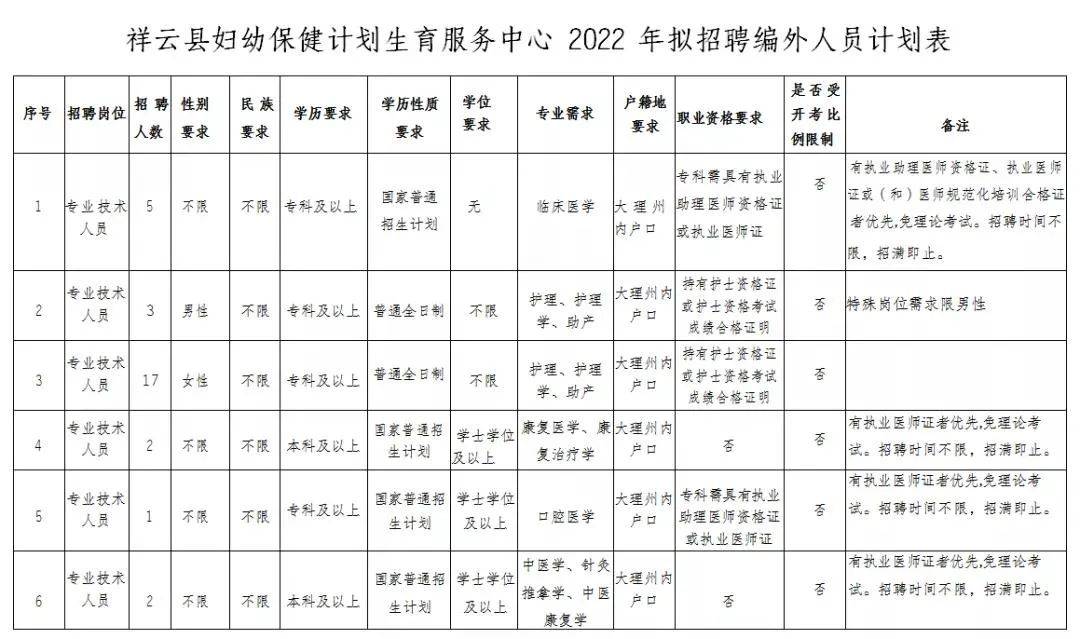 瓜州县计划生育委员会最新发展规划概览