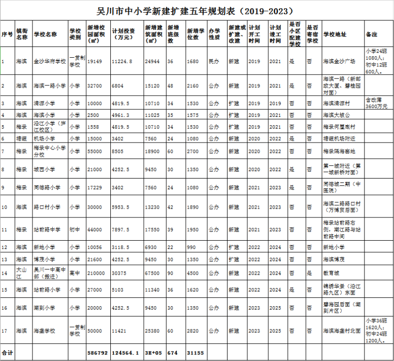 吴川市特殊教育事业单位发展规划展望