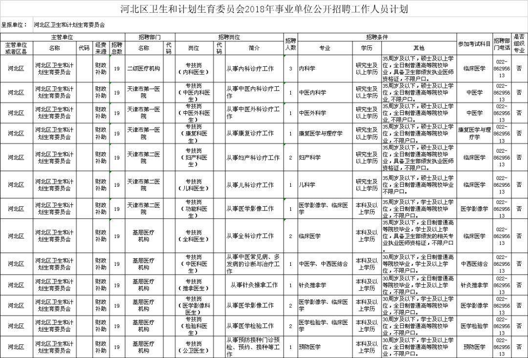 铁厂区计划生育委员会等多单位最新招聘信息汇总汇总