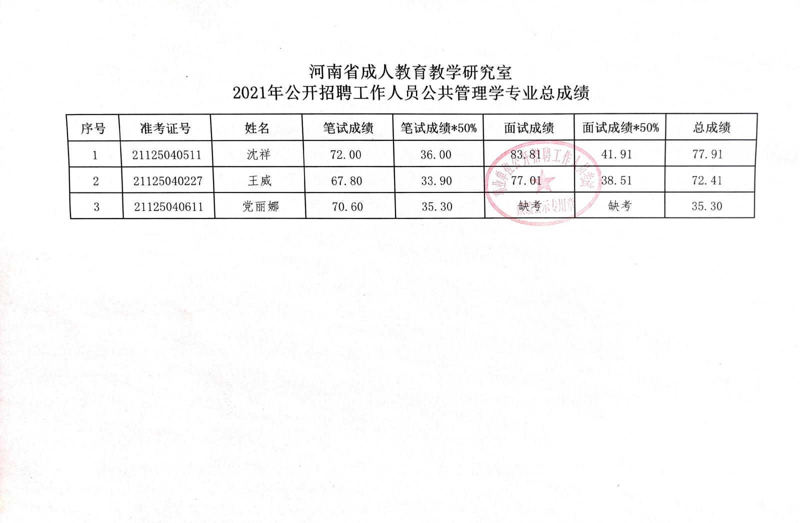 丛台区成人教育事业单位最新项目探索及其启示