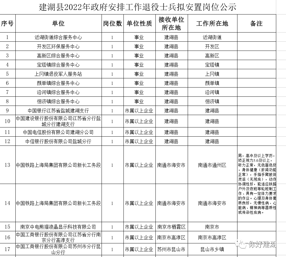 盱眙县退役军人事务局发展规划展望