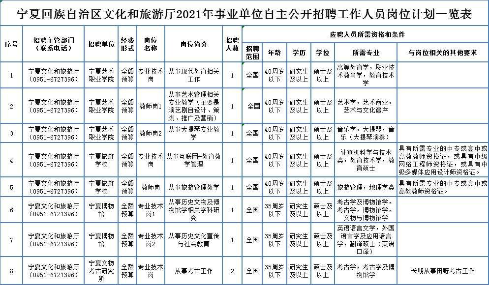 永川区级托养福利事业单位招聘启事概览