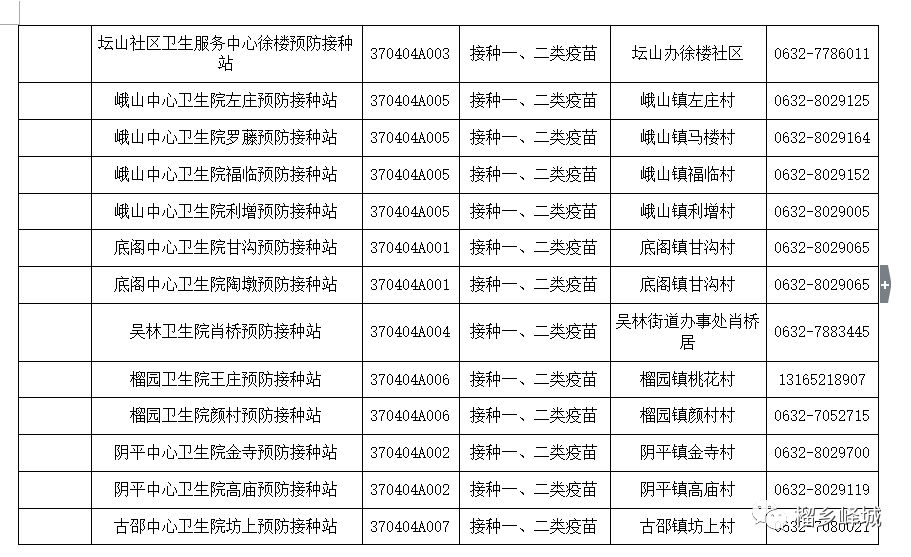 峄城区防疫检疫站发展规划展望