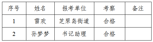 芝罘区小学全新招聘启事速递