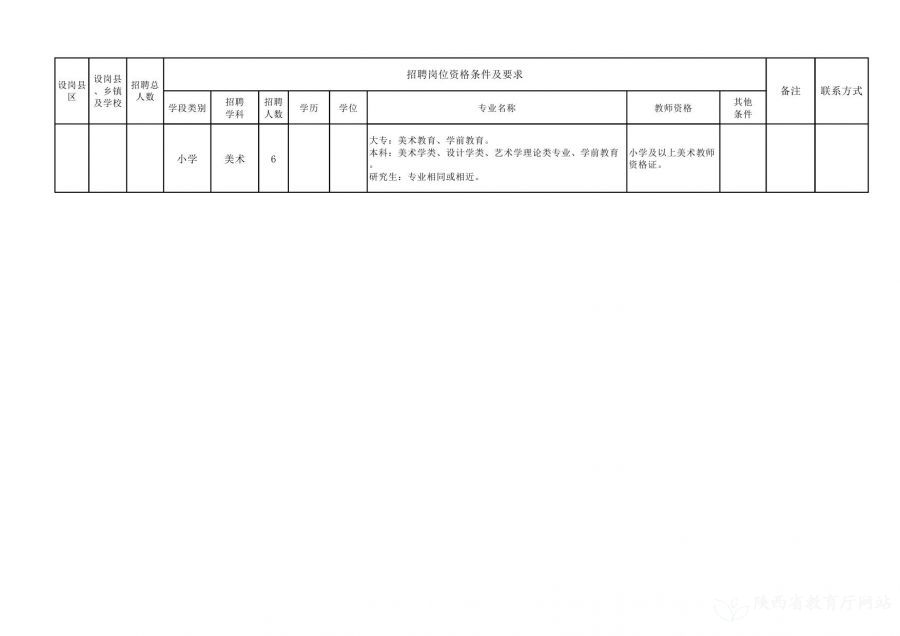 浑源县托养福利事业单位最新招聘启事