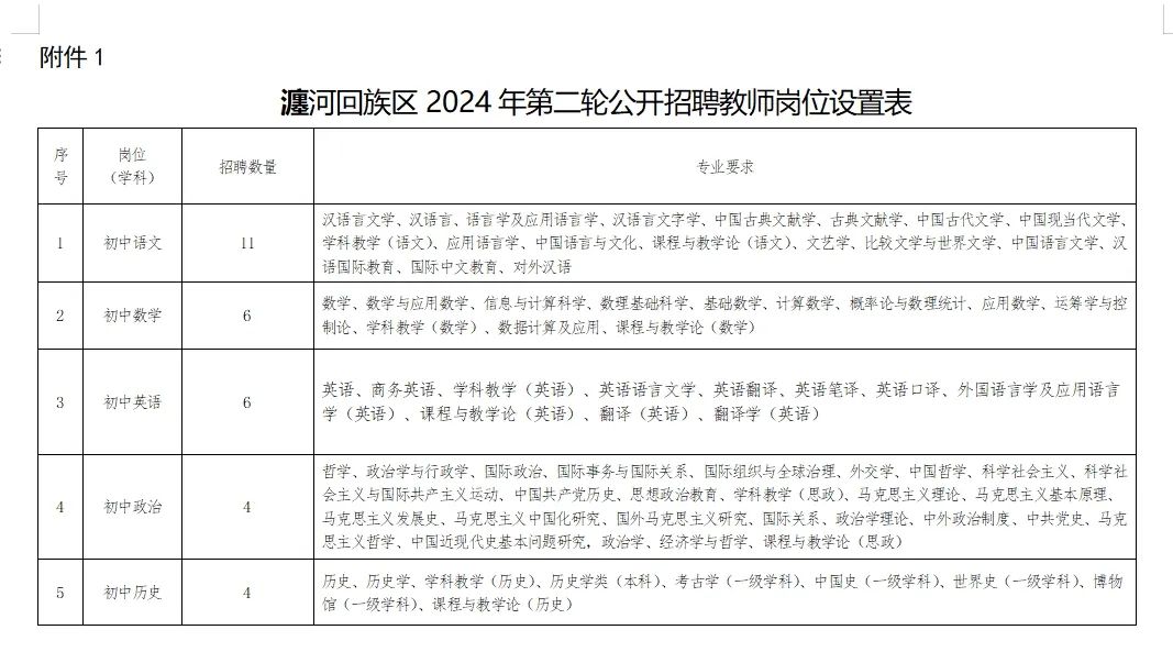 瀍河回族区初中招聘最新信息汇总