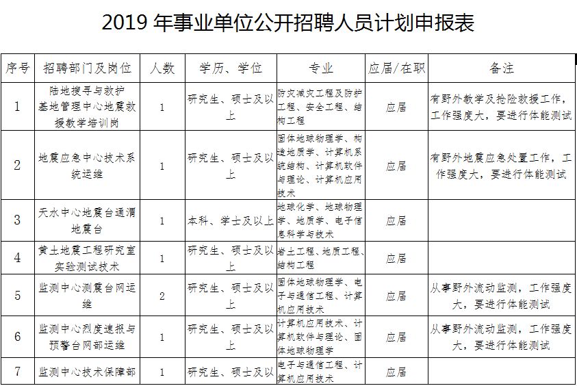 察哈尔右翼中旗特殊教育事业单位人事任命最新动态