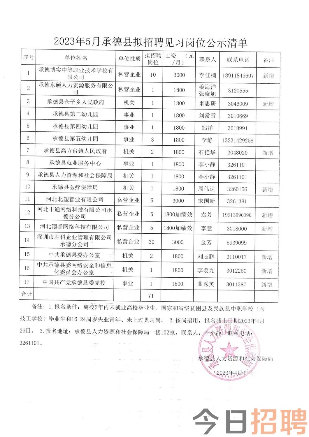 长阳土家族自治县托养福利事业单位最新招聘启事概述