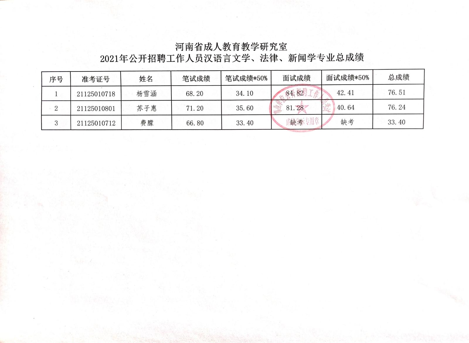 盐山县成人教育事业单位招聘启事概览