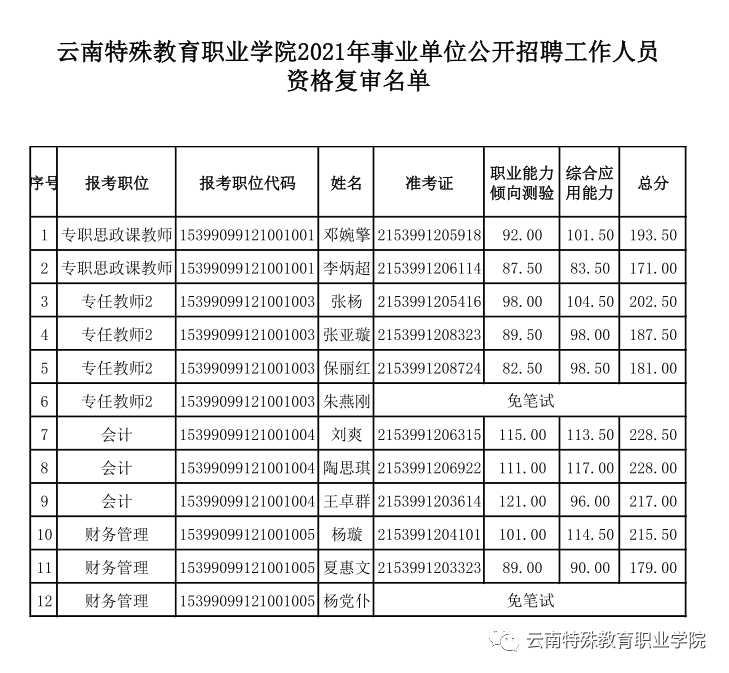 湖里区特殊教育事业单位招聘信息与解读速递