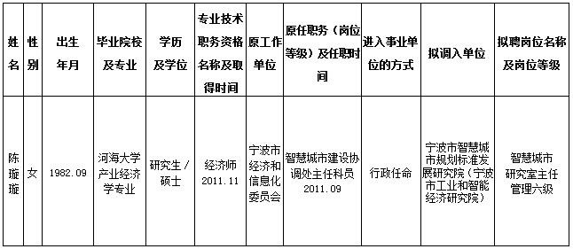 松江区托养福利事业单位人事最新任命通知