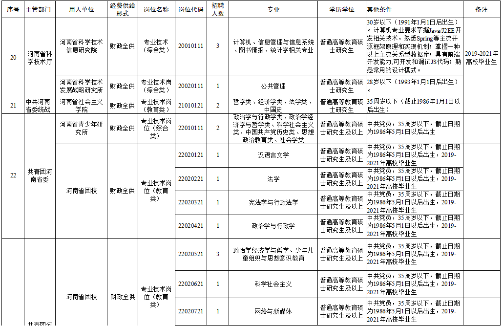 安乡县级托养福利事业单位招聘启事概览