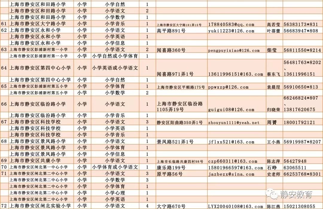 普陀区特殊教育事业单位人事任命动态更新