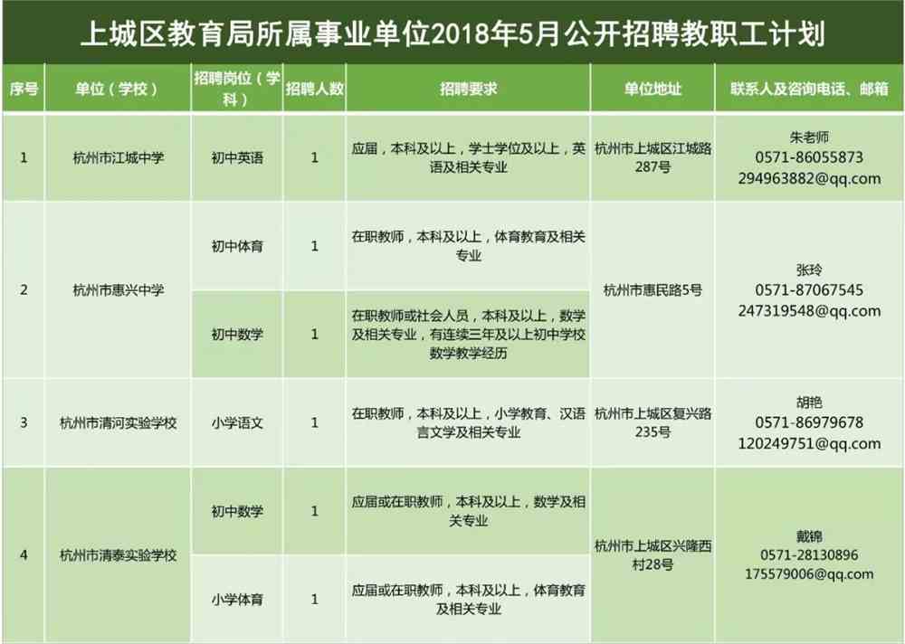 蔚县计生委最新招聘信息与职业发展机会探讨