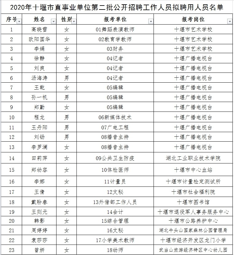 息烽县成人教育事业单位人事任命动态更新