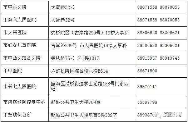 得荣县计生委最新招聘信息与动态发布