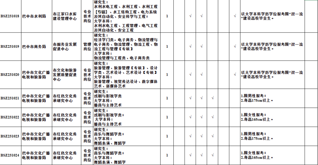 长安区级托养福利事业单位发展规划展望