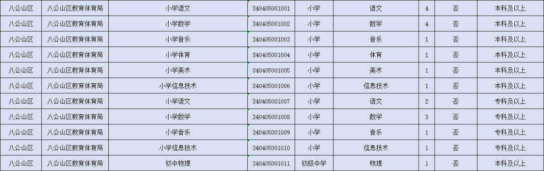 潘集区小学最新招聘启事概览