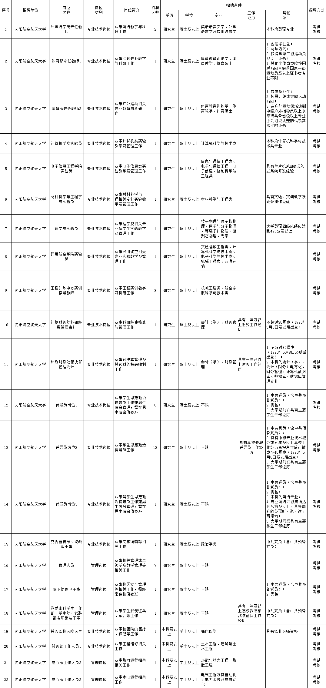 戚墅堰区级托养福利事业单位招聘概览与未来展望